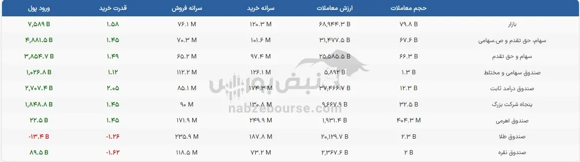 صندوق