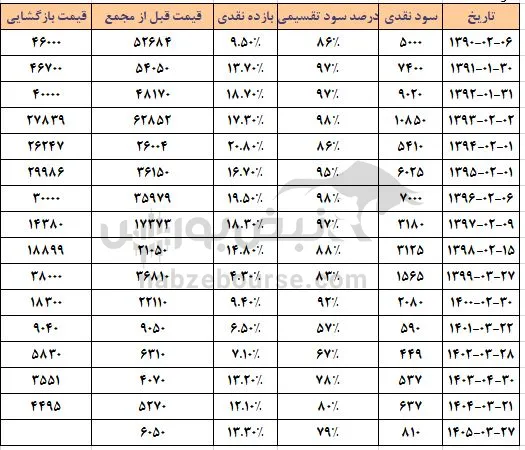 همراه همراه