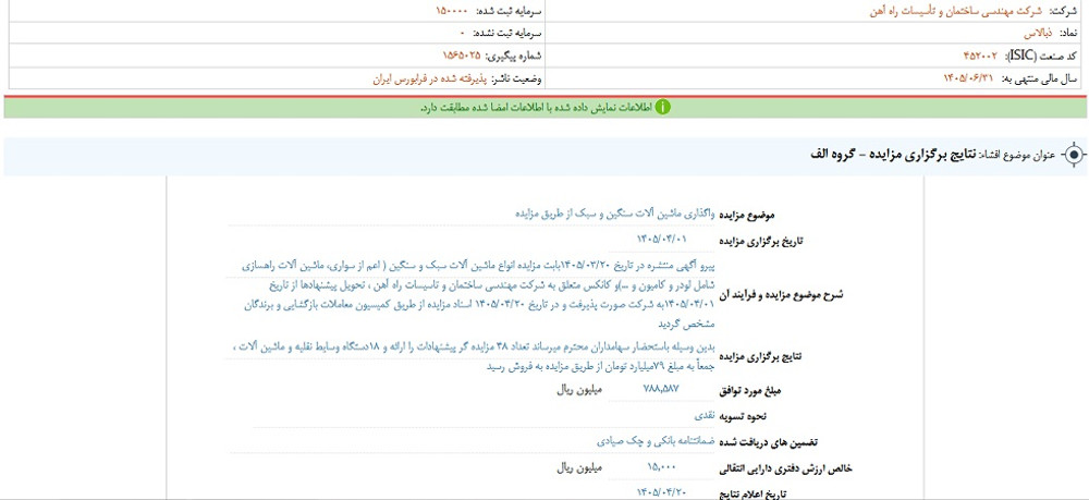 توقف نماد بالاس به علت افشاي اطلاعات گروه الف