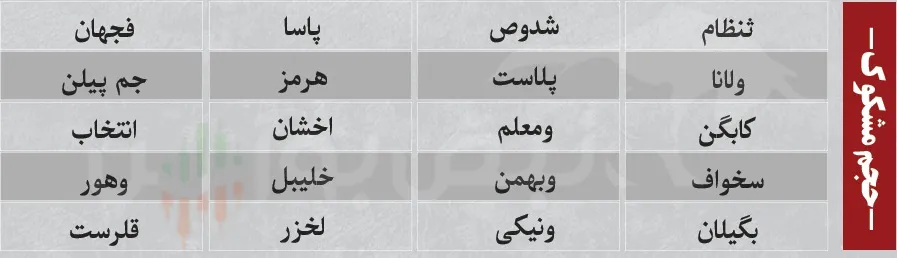 ترین های بورس ترین های بورس