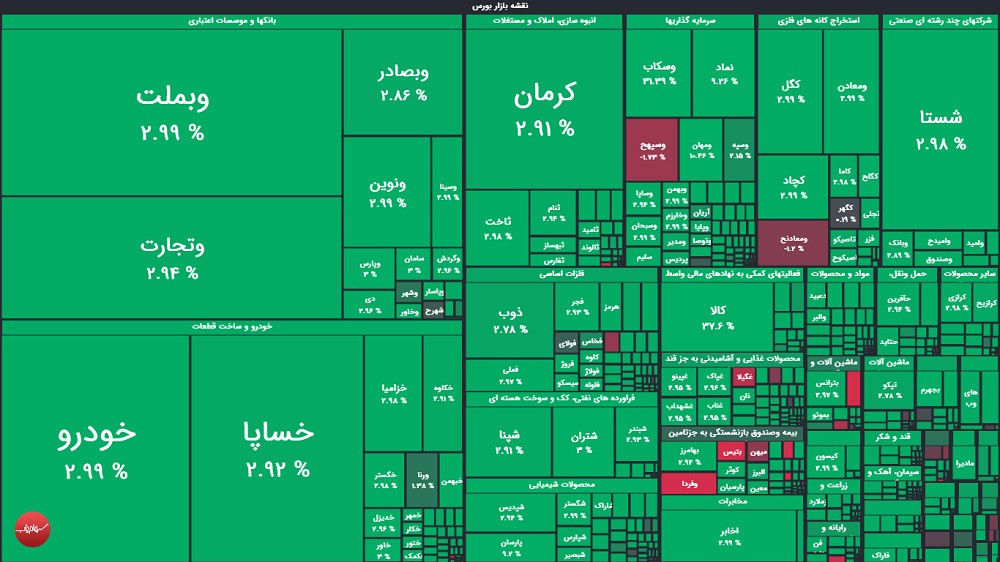 گزارش بورس امروز یکشنبه ۱۷ خرداد ماه ۱۴۰۵