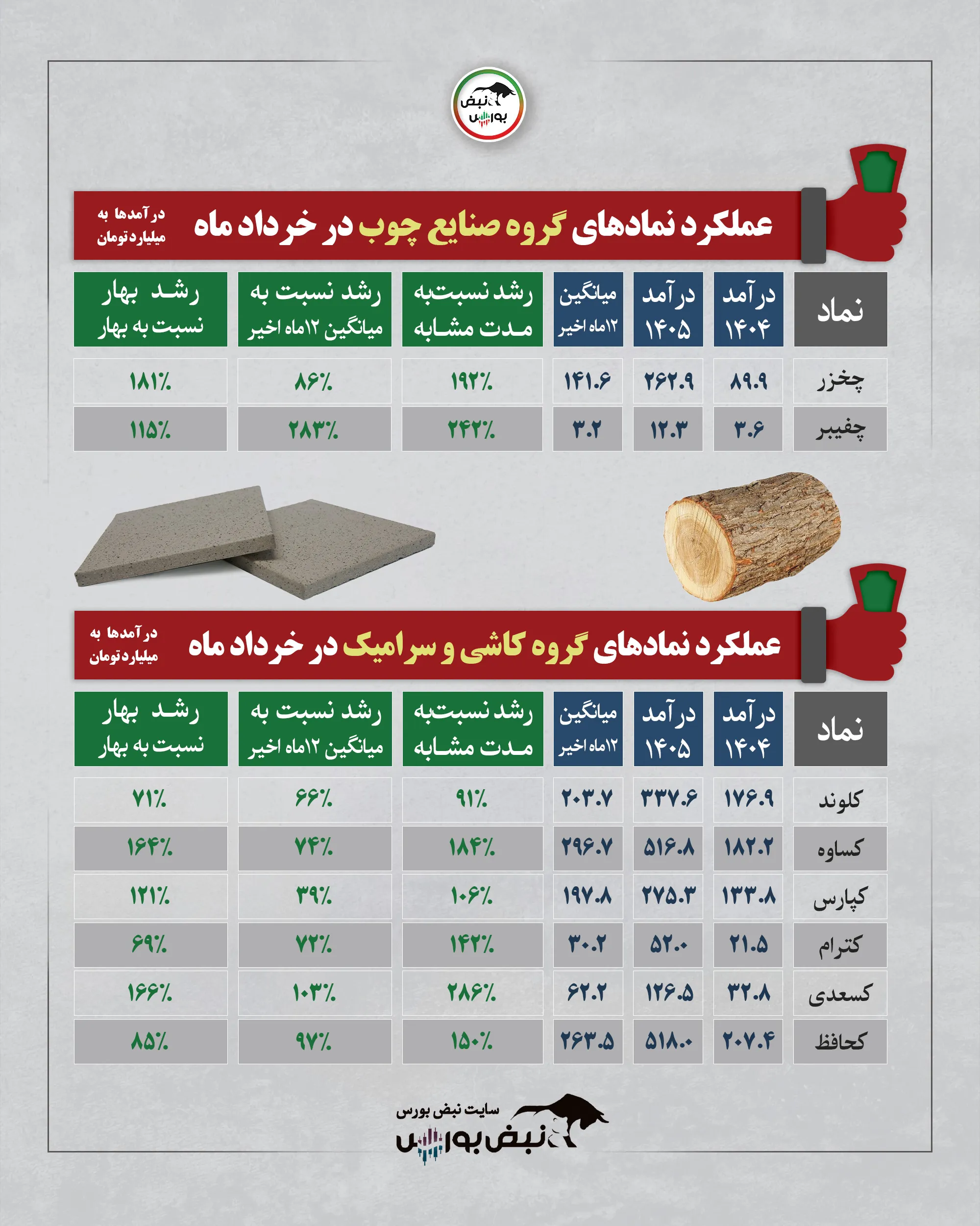گزارش عملکرد نمادها