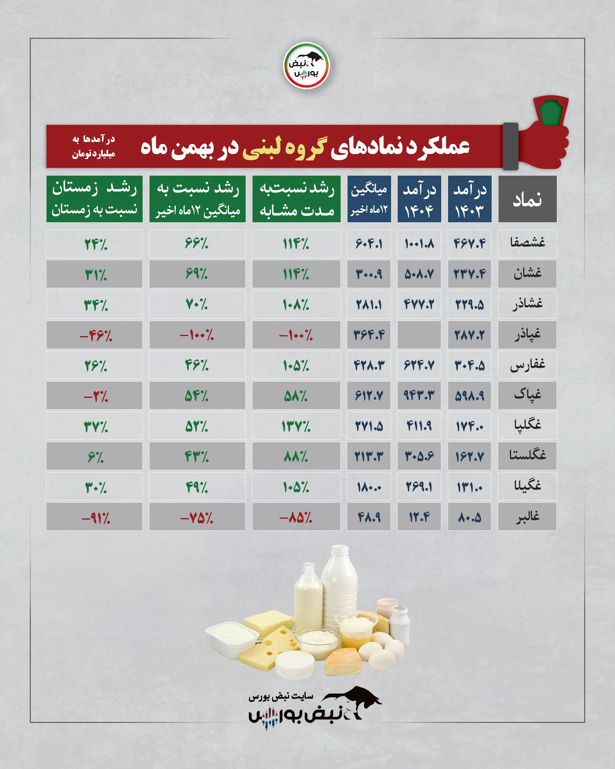 گزارش عملکرد نمادها