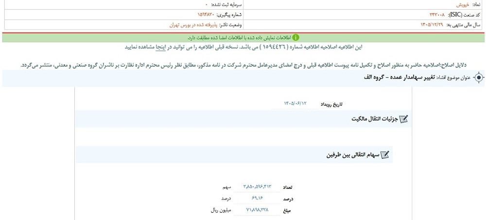 توقف نماد خپویش به علت افشای اطلاعات گروه الف