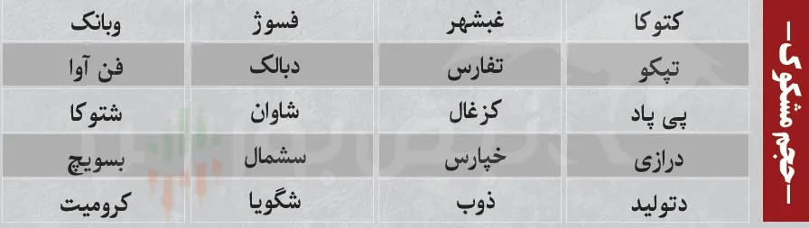 ترین های بورس امروز