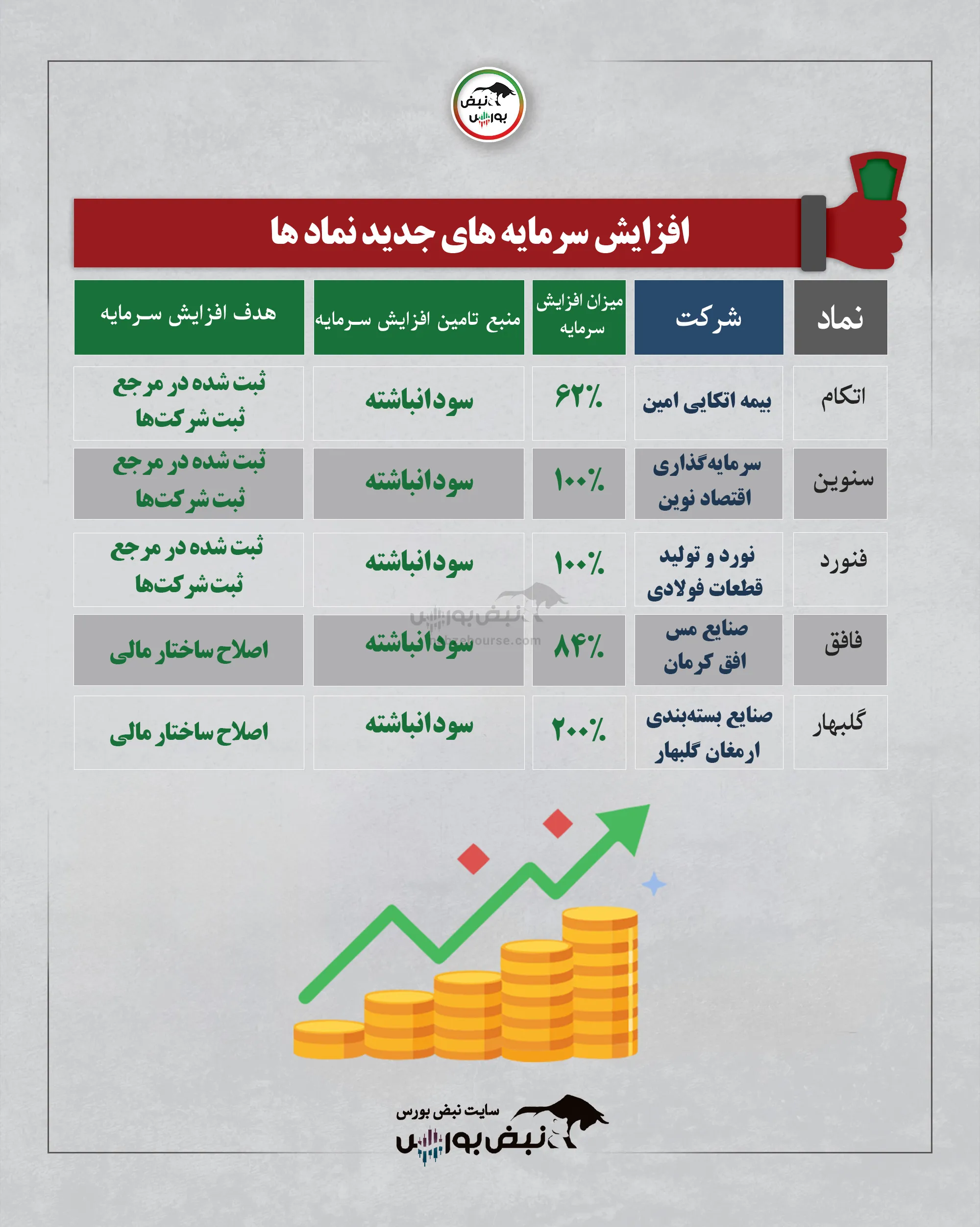 افزایش سرمایه افزایش سرمایه