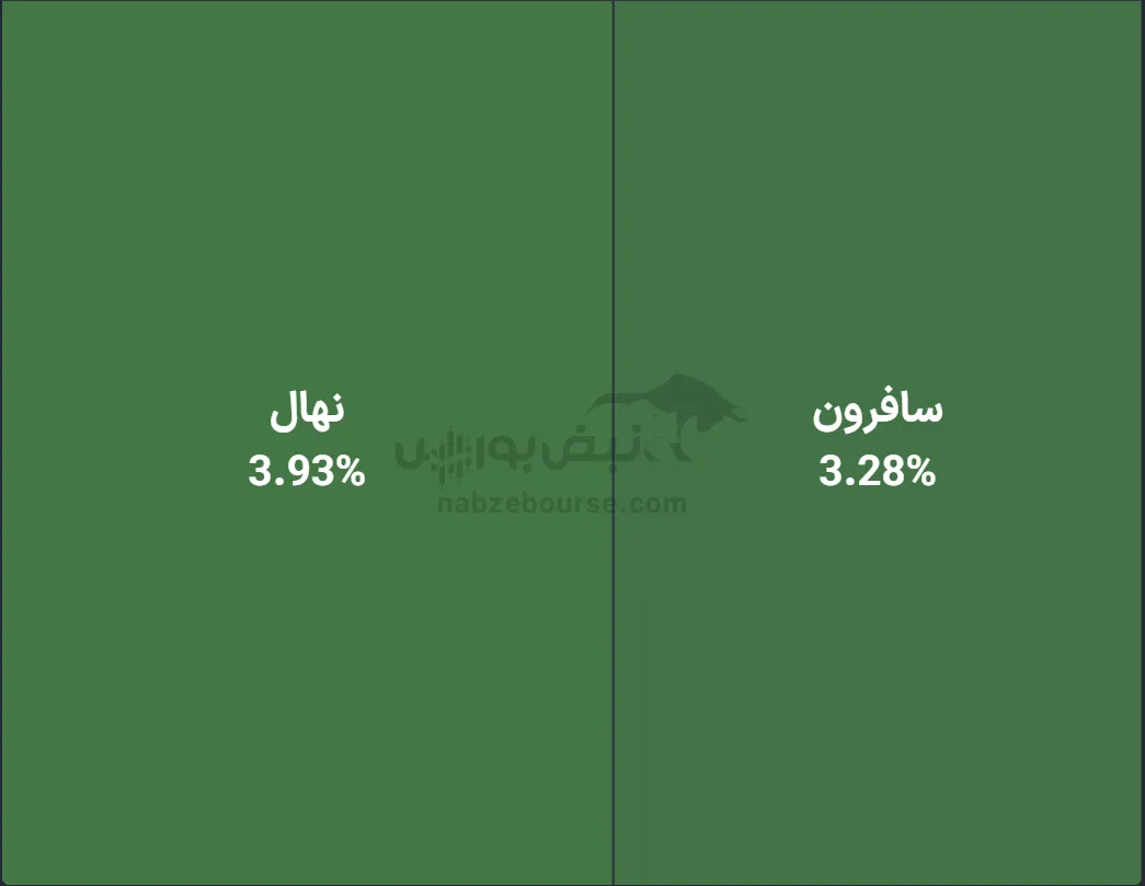 صندوق صندوق