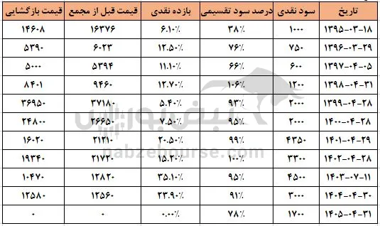 بفجر بفجر
