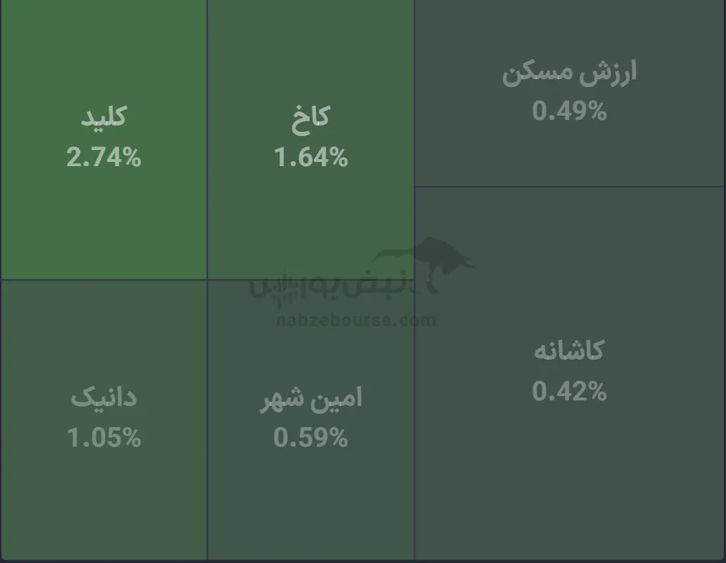 صندوق صندوق