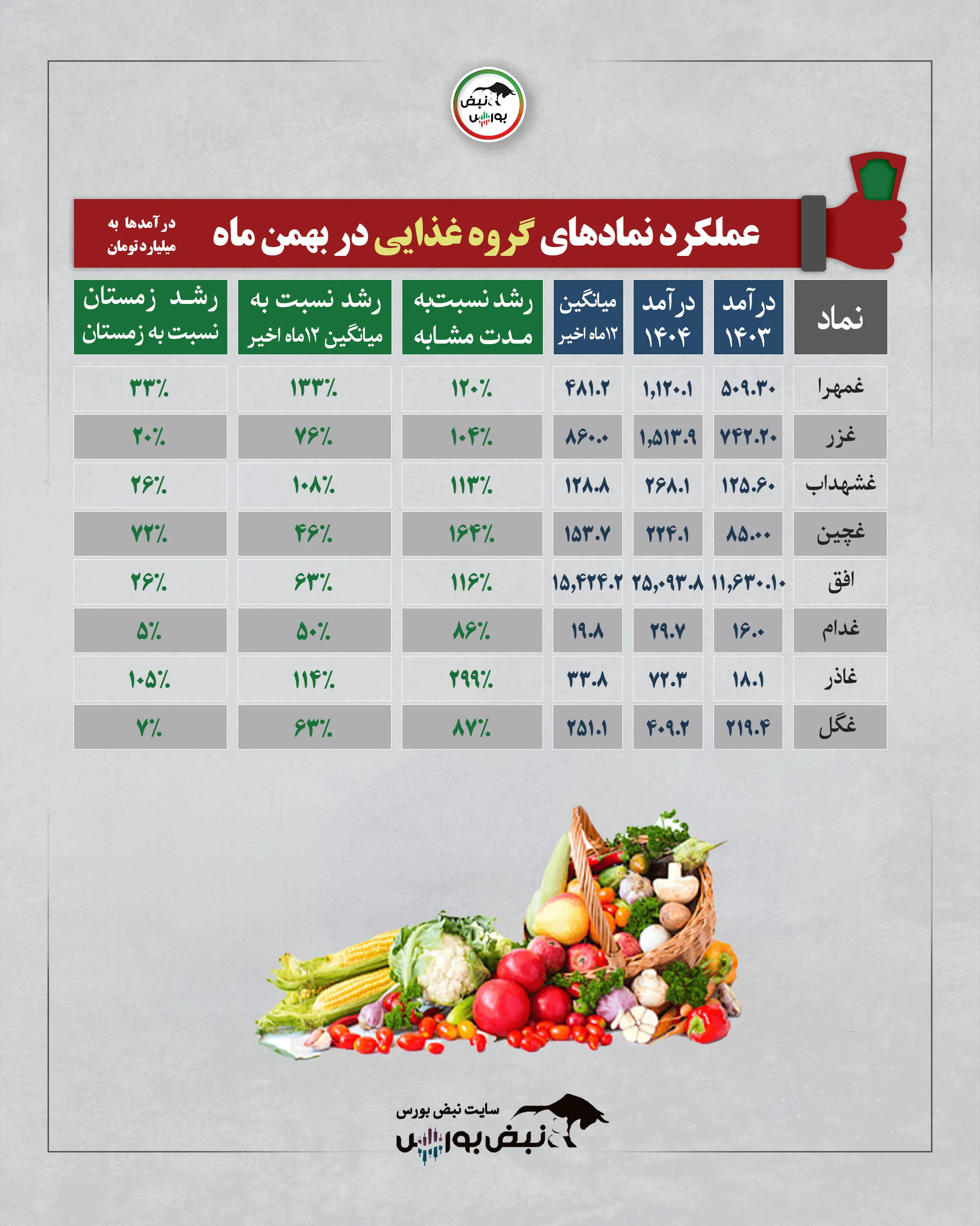 گزارش عملکرد نمادها