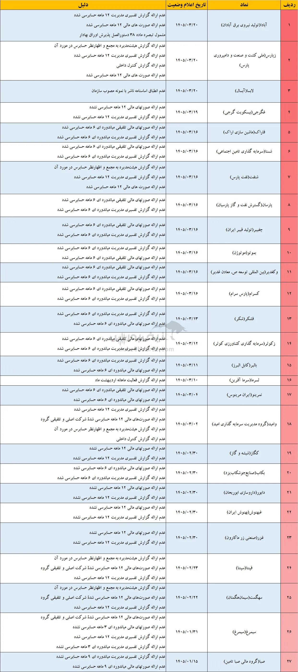 تعلیق نماد تعلیق نماد