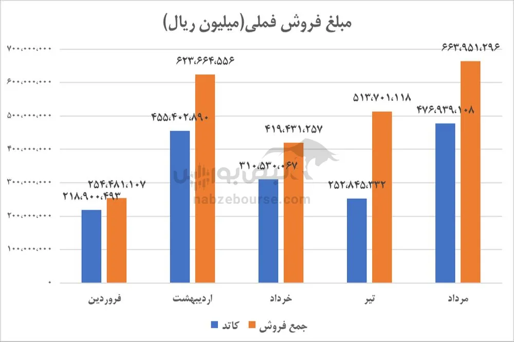 تحلیل فملی تحلیل فملی