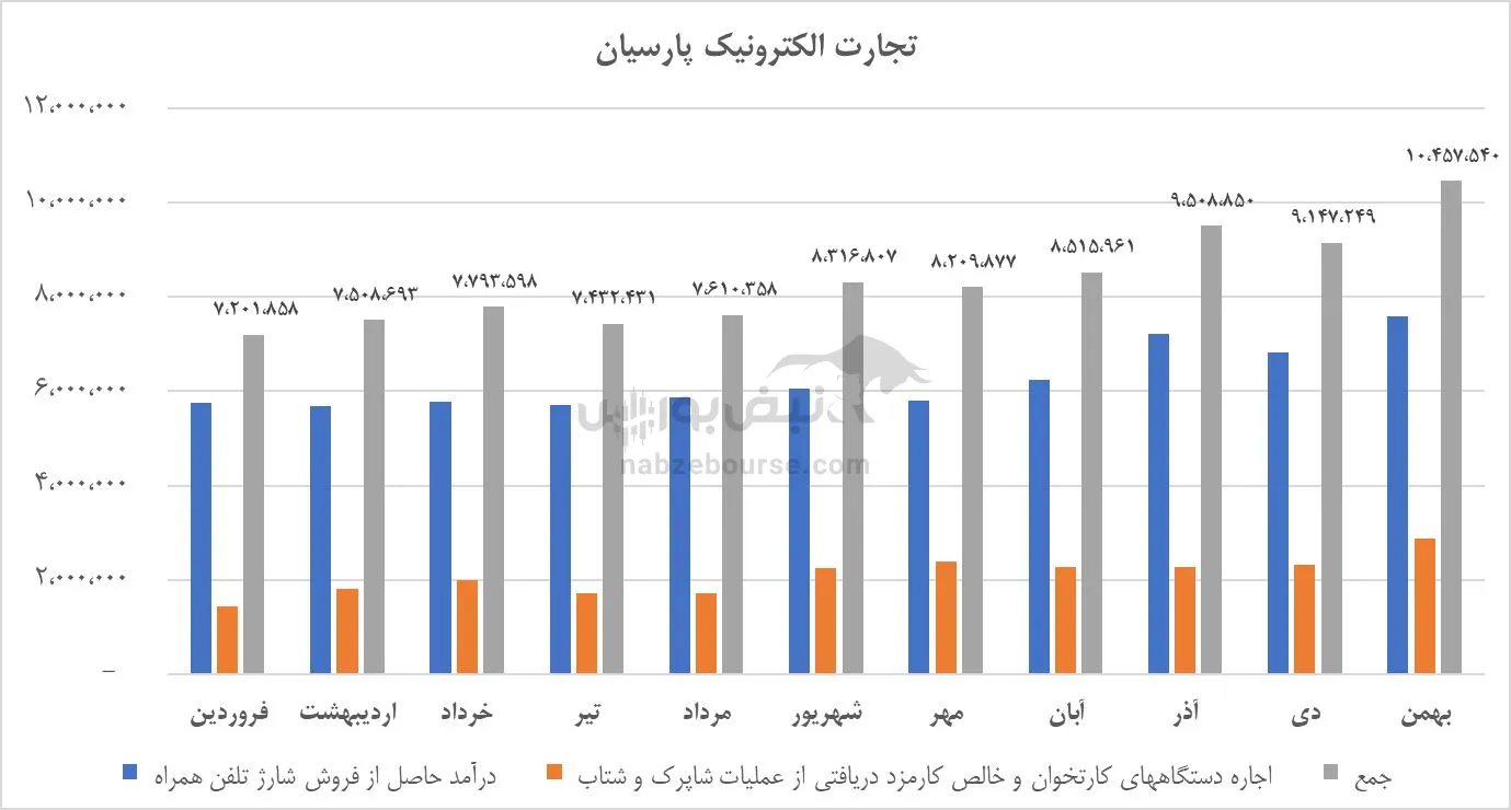 تحلیل رتاپ