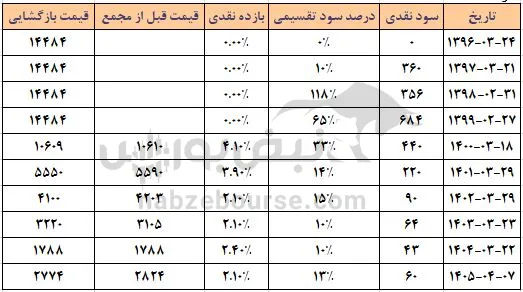 وکبهمن