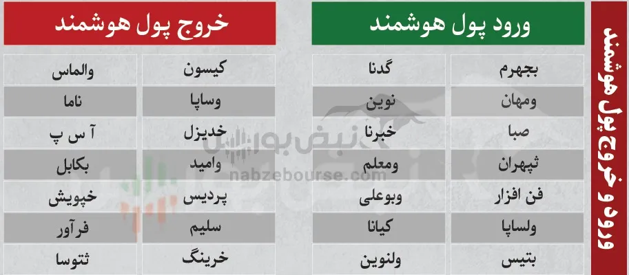 فیلتر بورس