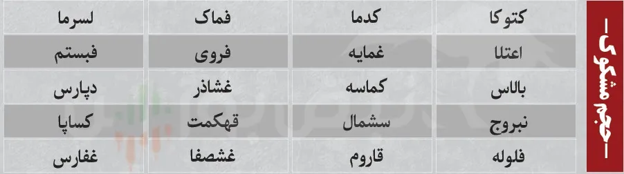 فیلتر بورس امروز