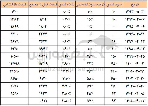هرمز هرمز