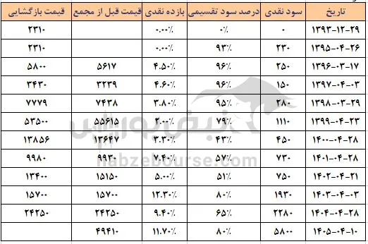 غدیس غدیس