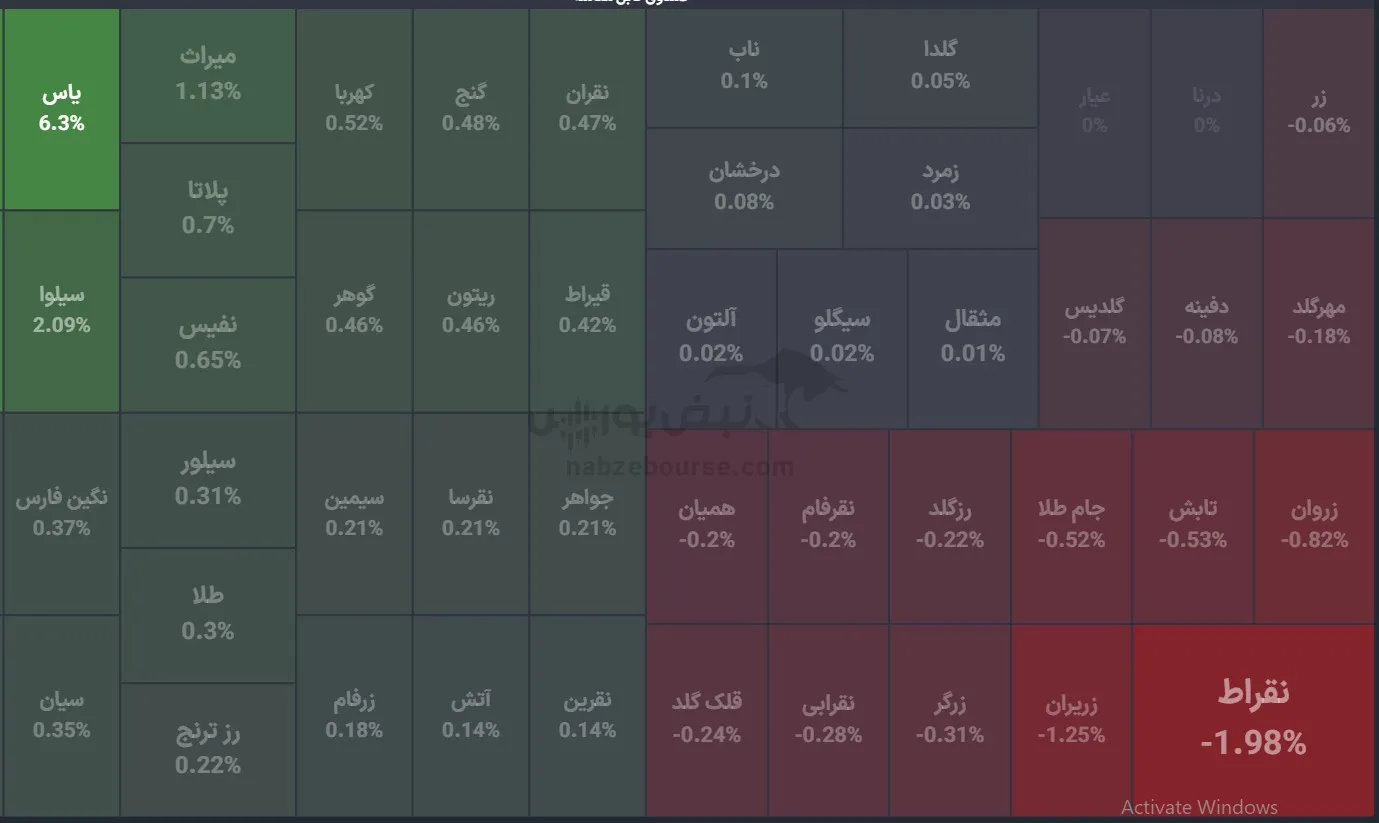 صندوق