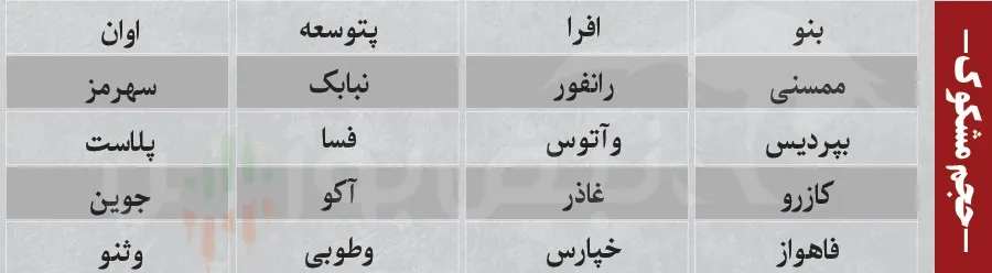ترین های بورس امروز ترین های بورس امروز