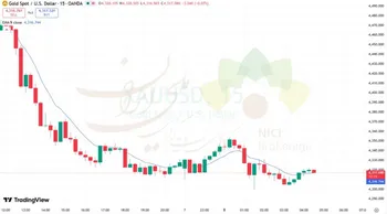 فشار بر طلا با افزایش احتمال رشد نرخ بهره آمریکا