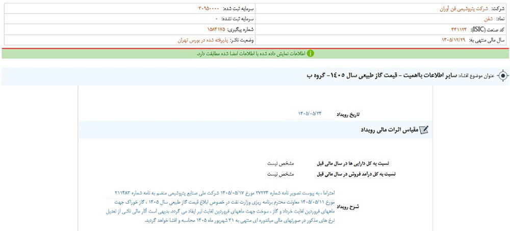 افشای اطلاعات گروه ب؛ توقف نماد شفن