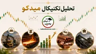 تحلیل تکنیکال میدکو ۱۹ خرداد