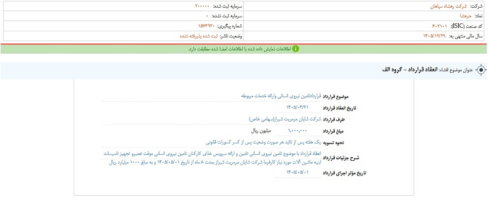 افشای اطلاعات گروه الف؛ توقف نماد حرهشا