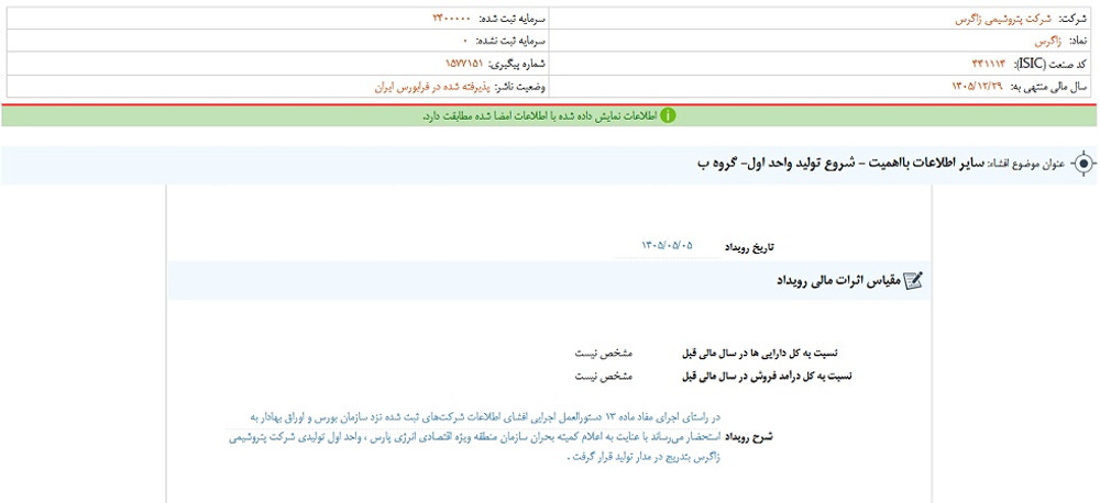 نماد زاگرس متوقف شد