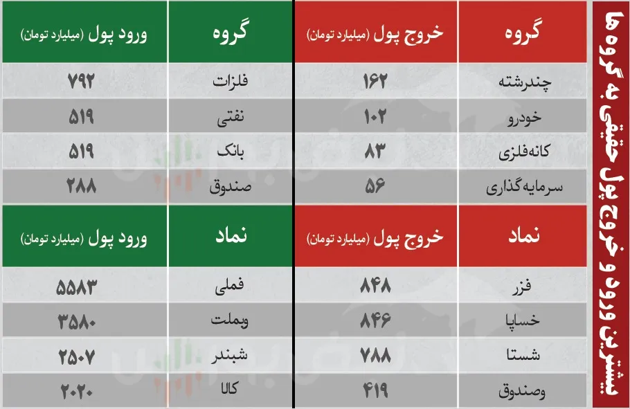 فیلتر بورس