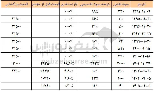وآفر