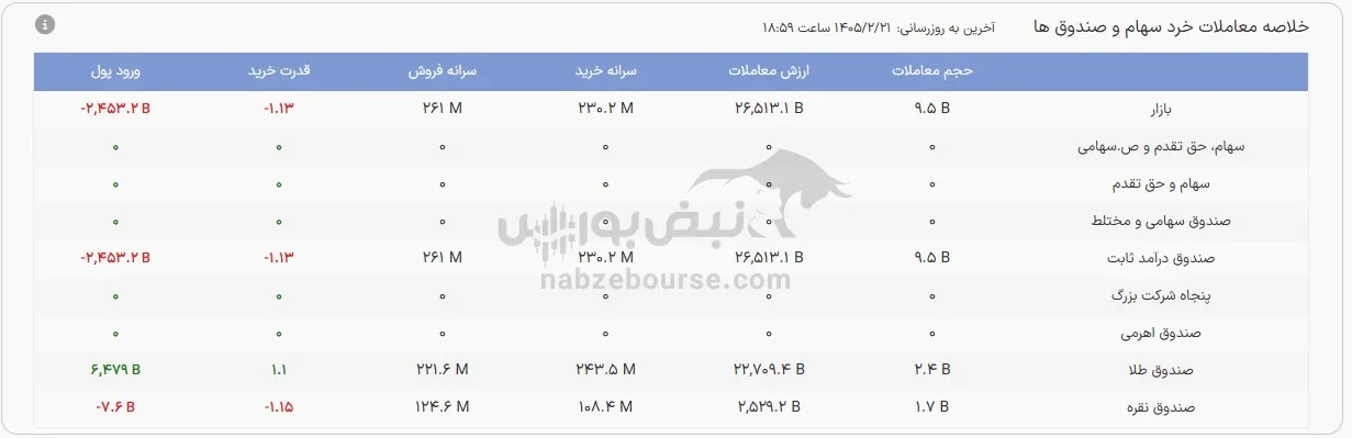 صندوق