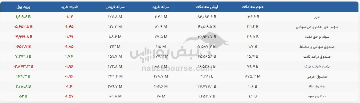 صندوق
