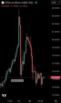 قیمت نقره به افت خود ادامه داد
