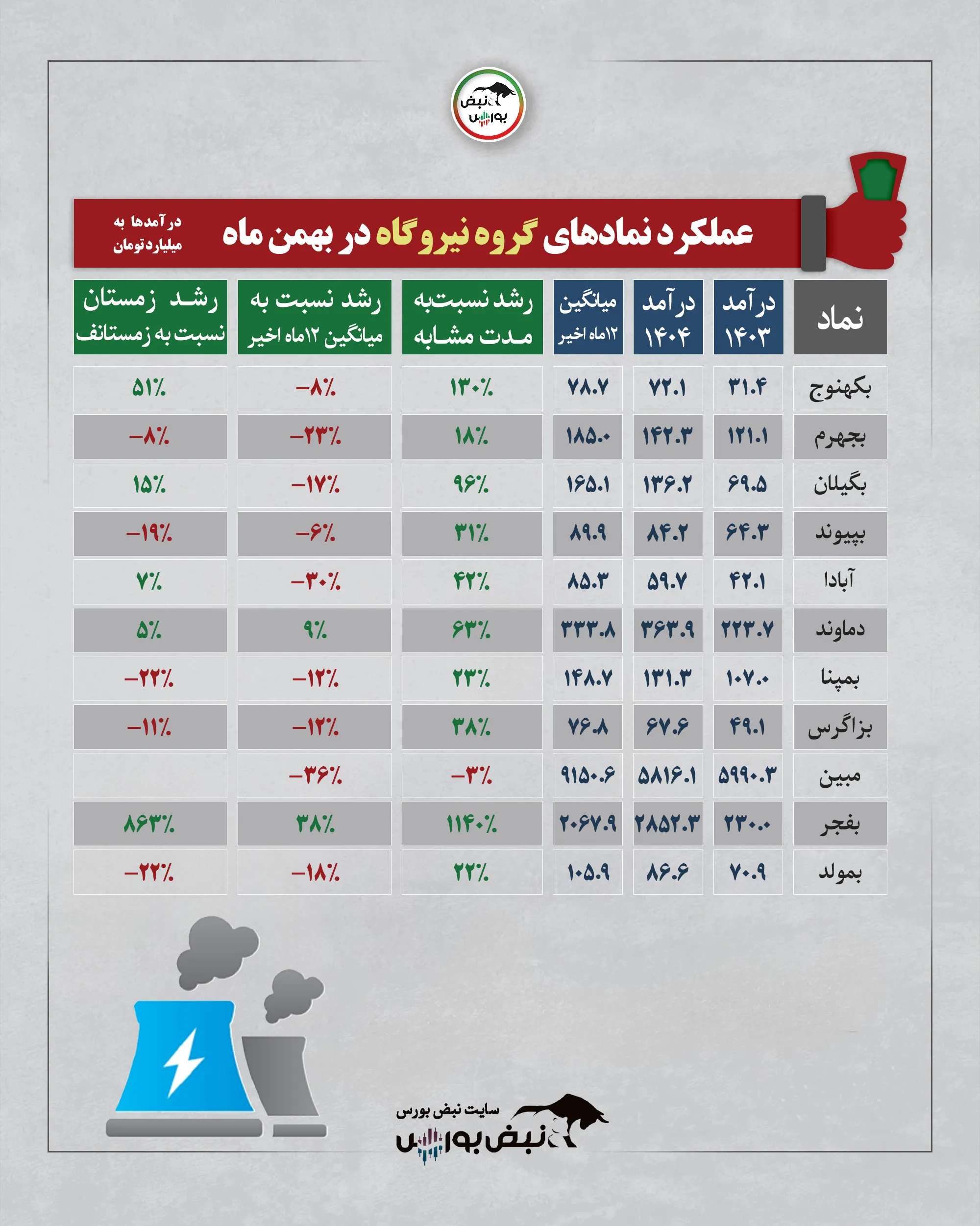 گزارش عملکرد نمادها