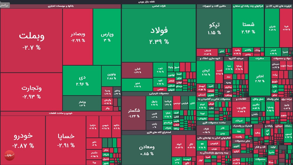 گزارش بورس امروز دوشنبه ۲۳ شهریور ۱۴۰۵