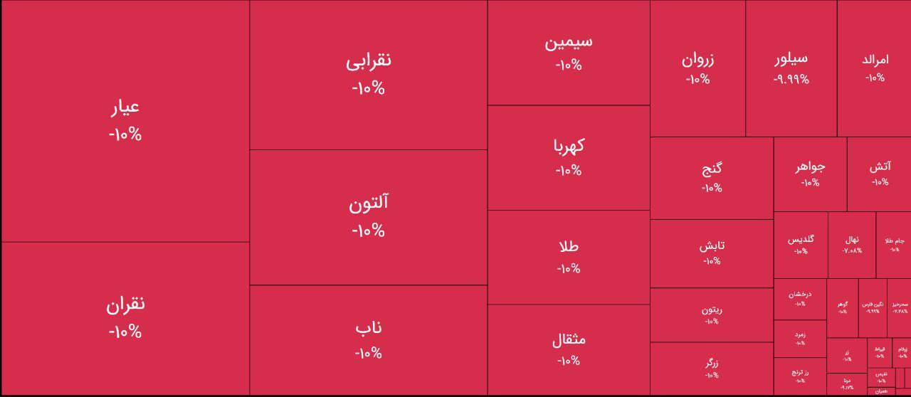 چرا صندوق های طلا صف فروش شدند؟