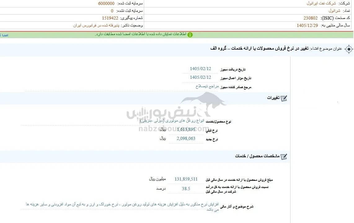 افزایش نرخ نمادهای روغن موتور