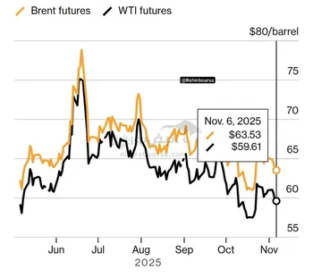 تثبیت نفت پس از افت دو روزه؛ نگاه‌ها به عربستان و ذخایر آمریکا