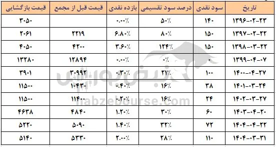 خعمرا