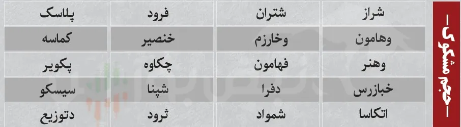 ترین های بورس امروز