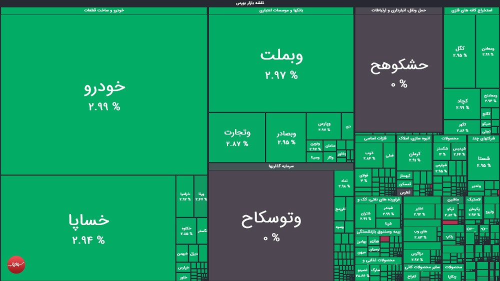 گزارش بورس امروز یکشنبه 24 خرداد ماه ۱۴۰۵