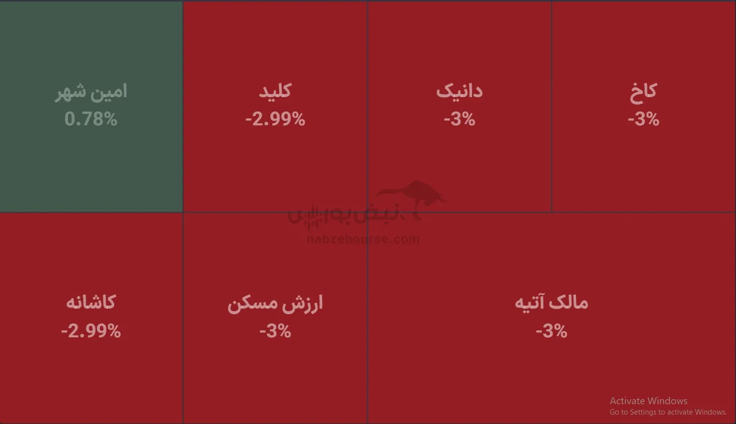 صندوق