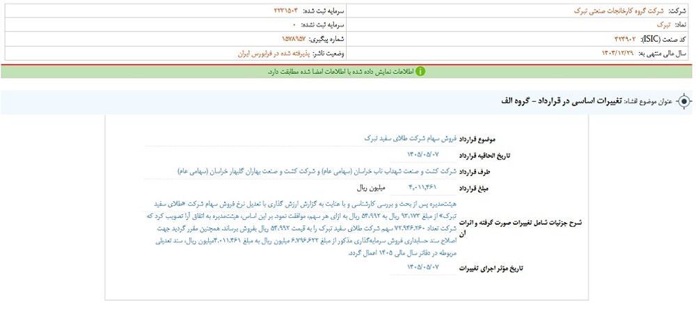 نماد تبرک متوقف شد