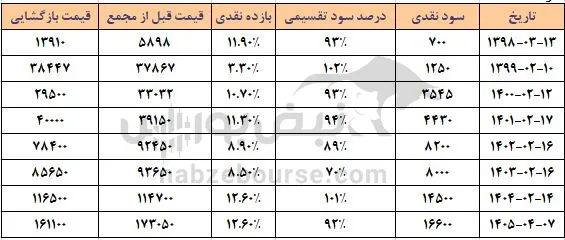 دکپسول دکپسول