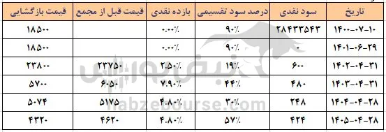 عالیس