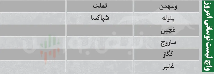 فیلتر بورس فیلتر بورس