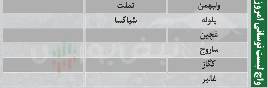 ترین های بورس امروز 17 شهریور ترین های بورس امروز 17 شهریور