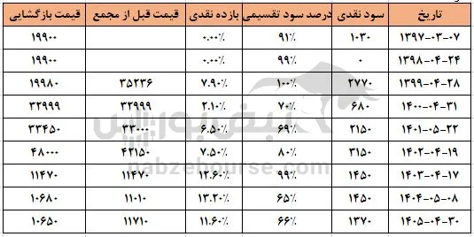 شصدف