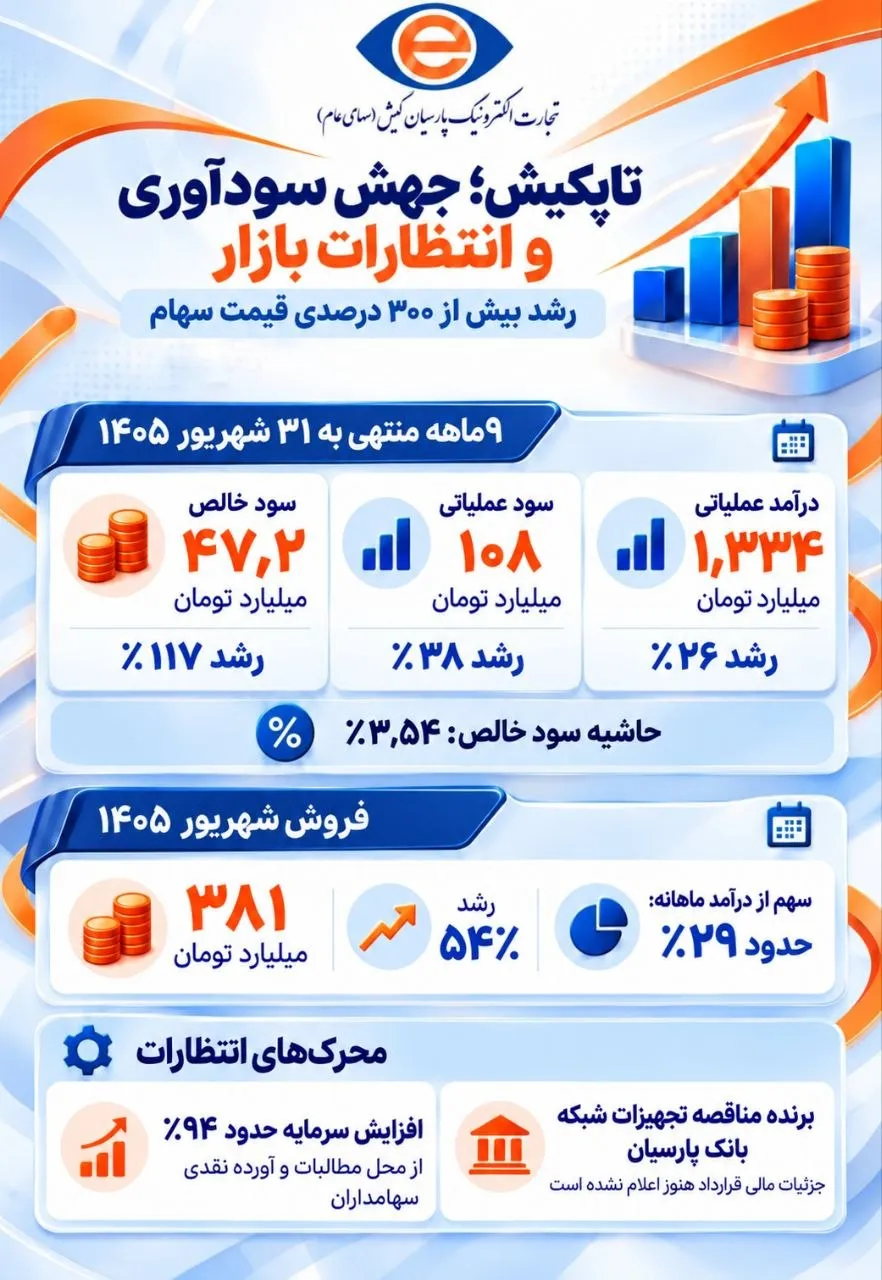 تاپکیش